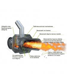 Granulinis katilas Antara Smart Sigma-15