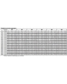 Plieninių radiatorių Termolux šoninio pr. galingumų lentele