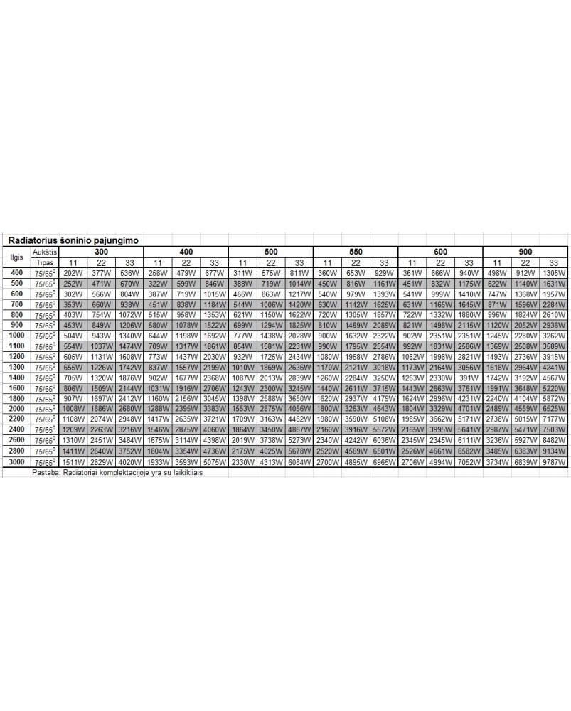 Plieninių radiatorių Termolux šoninio pr. galingumų lentele