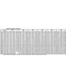 Plieninių radiatorių Termolux apatinio pr. galingumų lentele