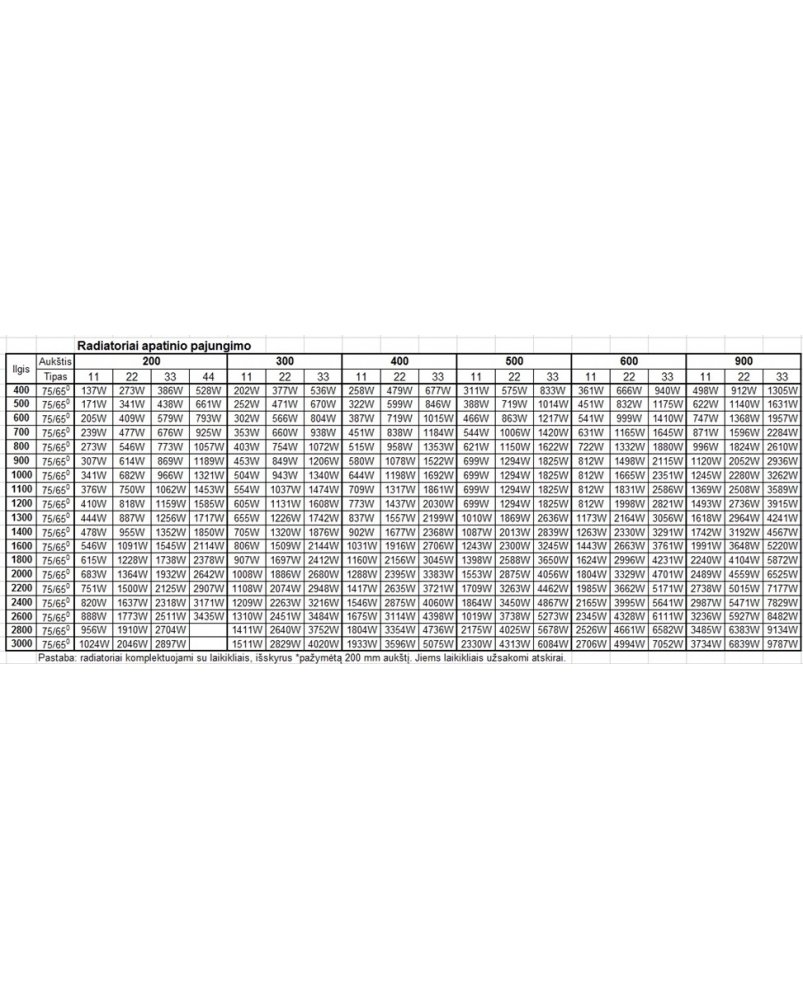 Plieninių radiatorių Termolux apatinio pr. galingumų lentele