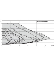Cirkuliacinis siurblys Wilo Yonos MAXO 50/0,5-9
