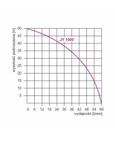 Vandens tiekimo sistema  JY 1000 1,1 kW