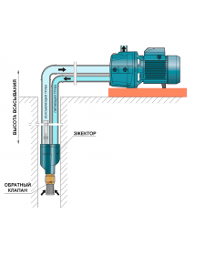 Vandens tiekimo sistema Omnigena DP 355Y 0,75 kW