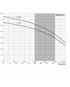 Siurblys šuliniams Omnigena Omnitech 1100-5