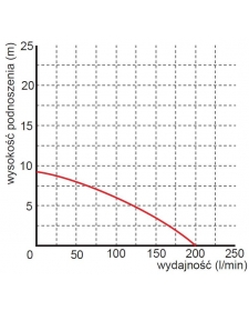 Fekalinis siurblys Omnigena WQ 450F