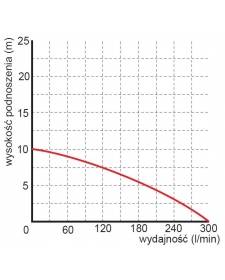 Fekalinis siurblys Omnigena WQ 750F