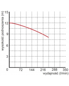 Fekalinis siurblys Omnigena WQ 10-10-0,75 su smulkintuvu