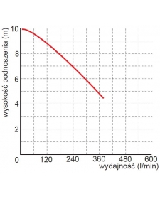 Fekalinis siurblys Omnigena WQ 15-7-1,1 su smulkintuvu