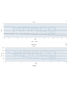 Drenažinis siurblys Marco UP1000 12V