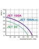 Nenardinamas išcentrinis siurblys Omnigena Jet 100A (a) 1,1kW