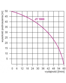 Vandens tiekimo sistema JY 1000 1,1kW