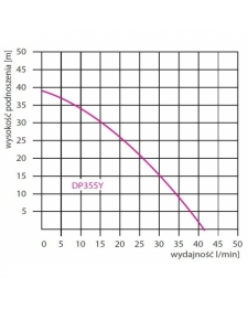 Vandens tiekimo sistema DP 355Y 0,75kW