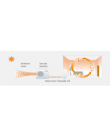 Šilumos siurblys oras-vanduo Gree Versati III 8,0/7,0 kW